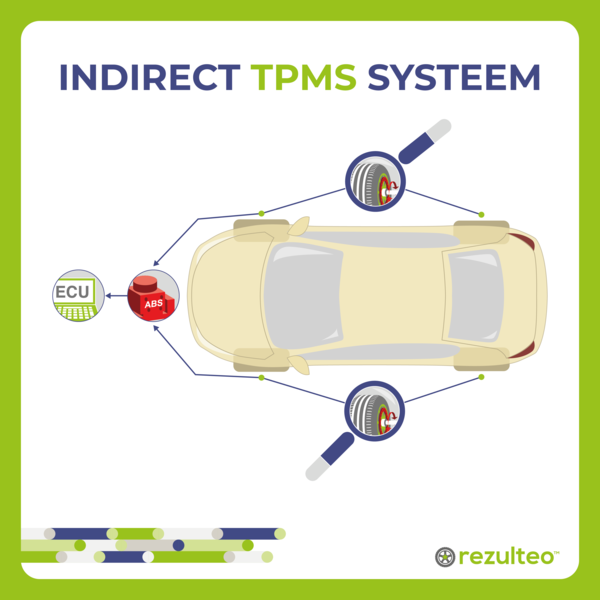 Indirect TPMS systeem